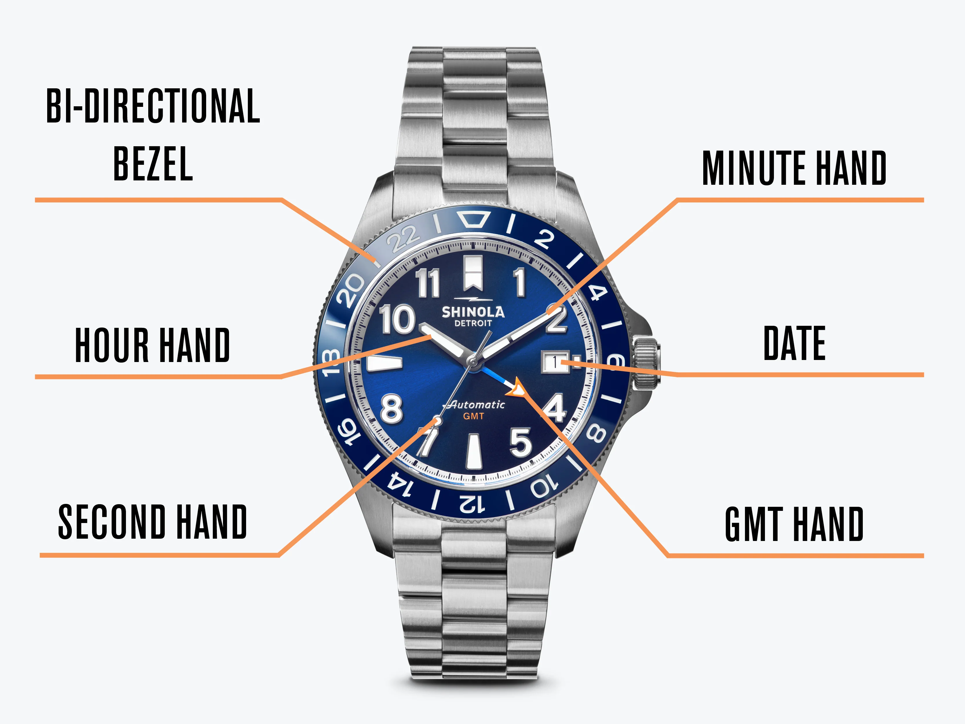 Shinola Monster GMT Automatic Watch Gift Set (40mm) - Image 18